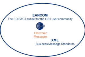 EANCOM 报文标准