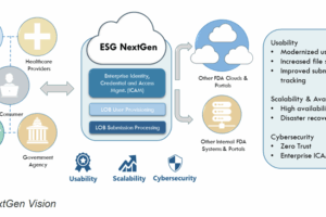 如何对接FDA ESG NextGen