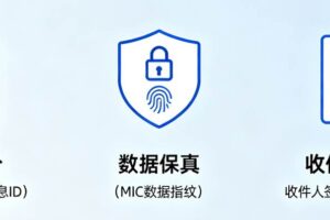 AS2 协议回执:构建企业数据传输防抵赖体系的关键技术