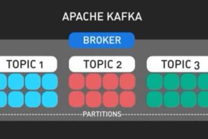 易连EDI-EasyLink无缝集成之消息队列Kafka