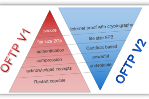 OFTP2系列之二：OFTP2和OFTP1有什么区别？