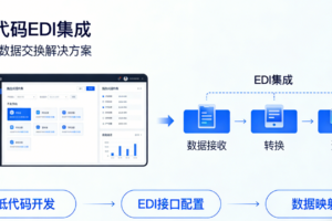 EDI-EasyLink 低代码与EDI: 轻量化实现企业间数据互通
