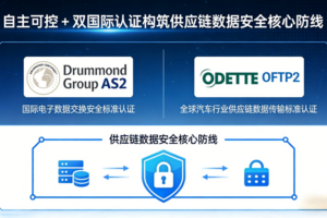 以自主技术破局–聚信万通EasyLink赋能中国汽车供应链高质量发展