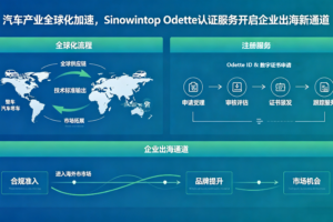 聚信万通Odette ID & 数字证书服务开启汽车产业出海新通道