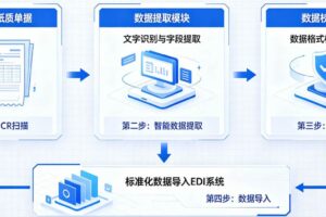 易连EDI–EasyLink实现OCR智能数据采集