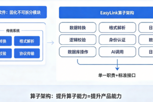 算子为核，迭代为翼——解读EasyLink算子架构的无限可能