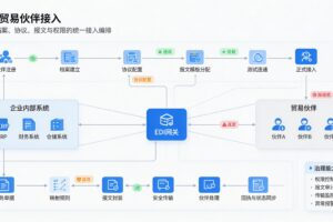 产品功能详解-流程设计开发（五）:流程编排功能详解