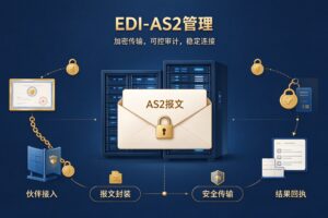 产品功能详解-AS2管理（四）: MDN解析算子详解