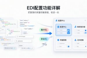产品功能详解-流程设计开发（八）:配置功能详解