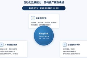 企业EDI平台自动化迁移实践与保障体系