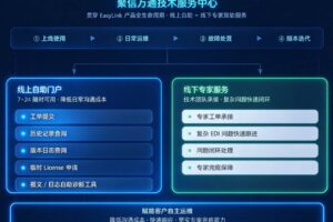 EasyLink：深耕客户需求—-全平台适配落地，技术服务中心即将重磅上线